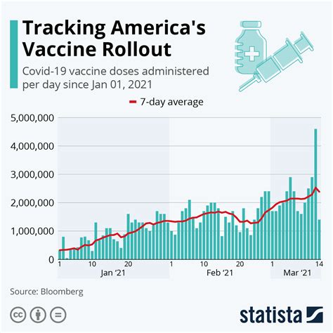 covid vaccination rate usa
